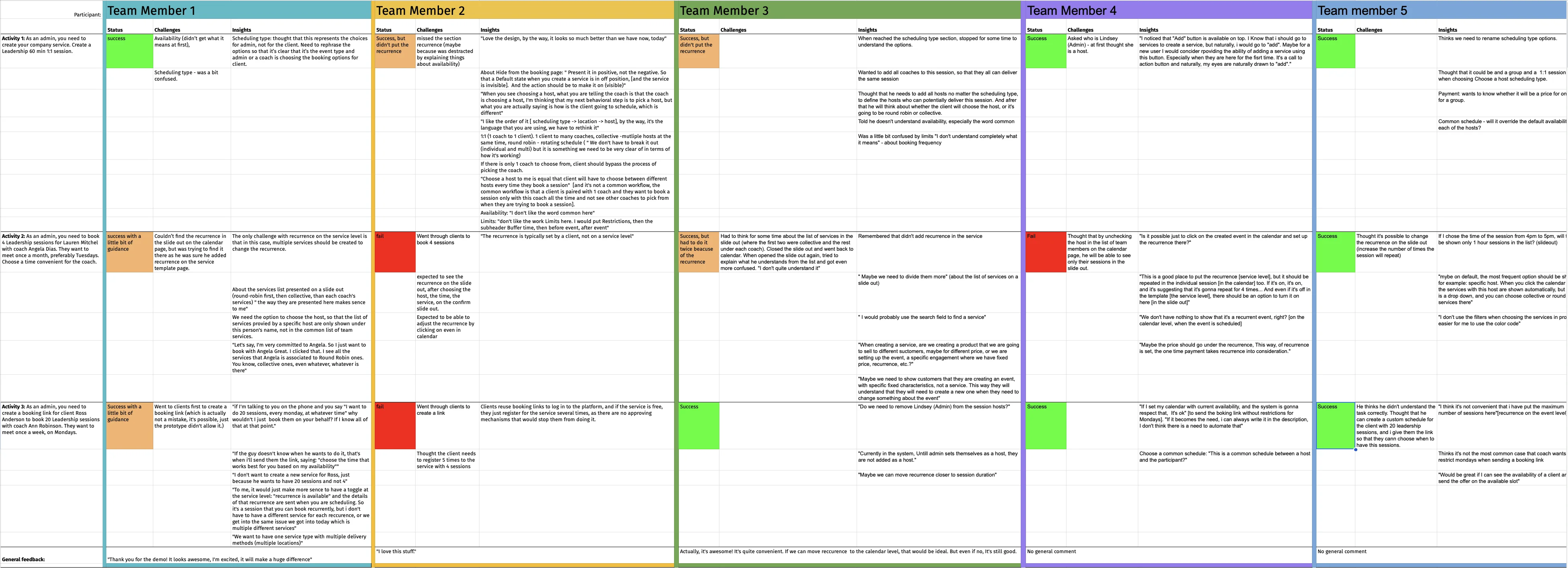 Raw data collection spreadsheet showing session notes and observations