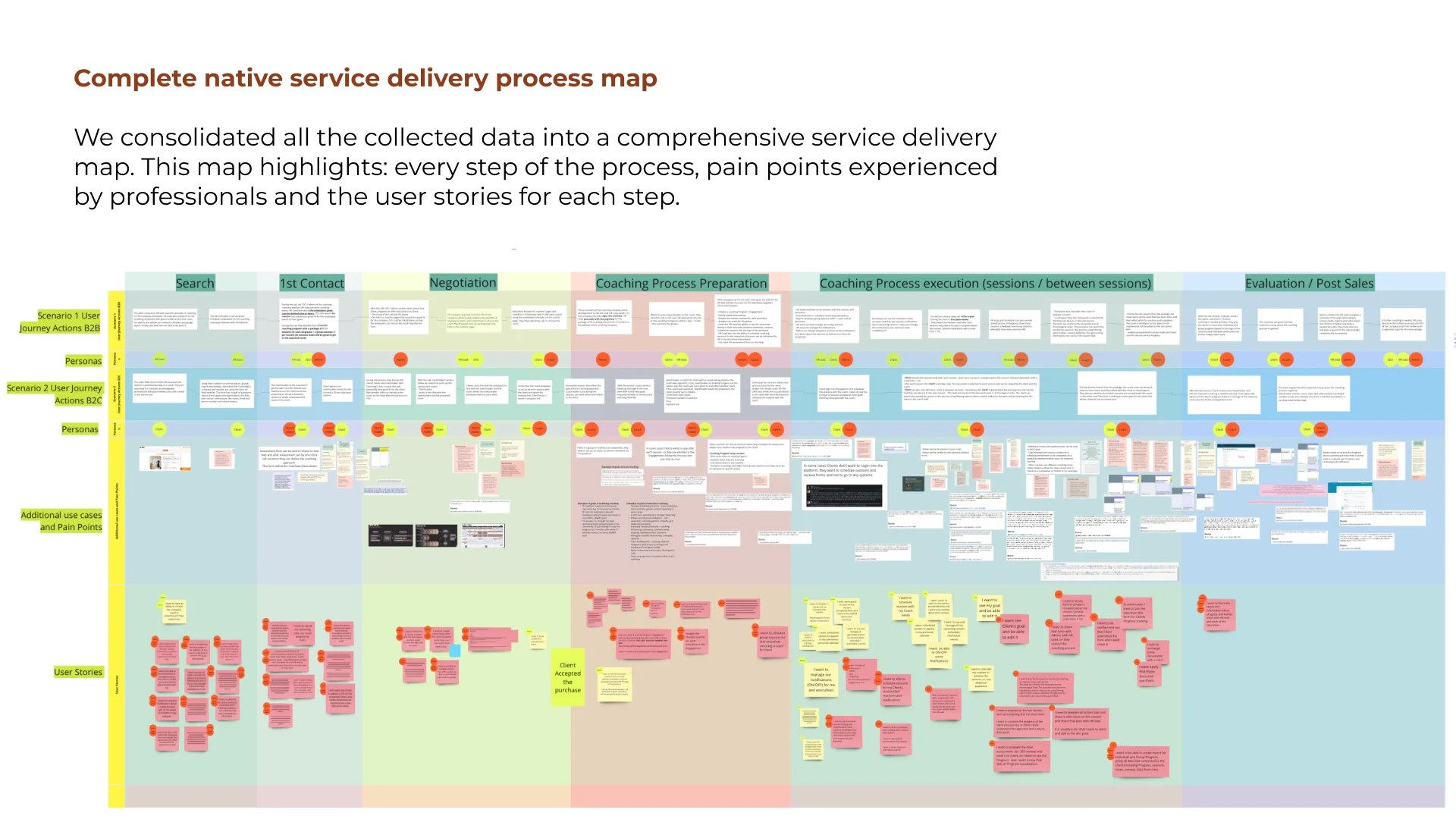 Master process map