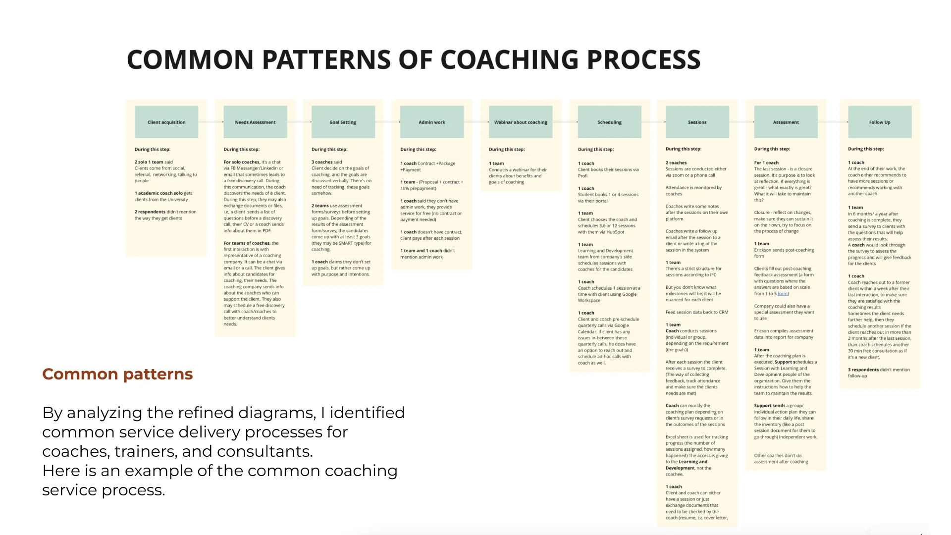 Common pattern diagram
