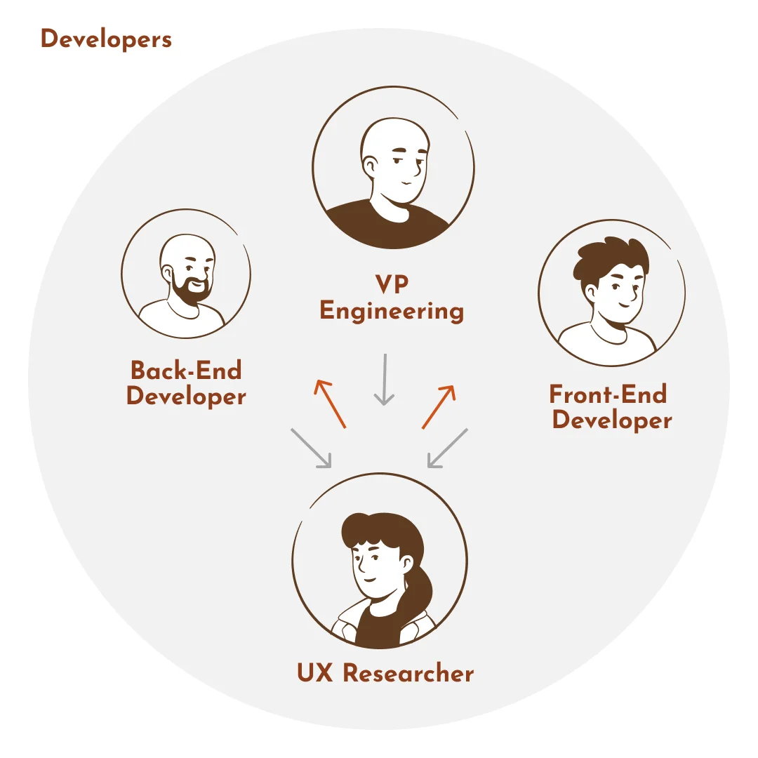 Developers presentation