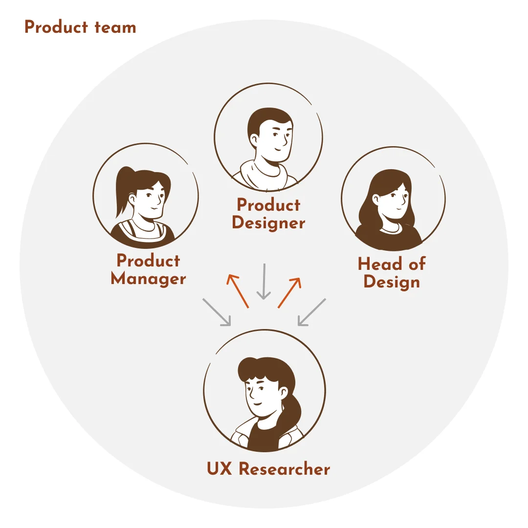 Product team presentation